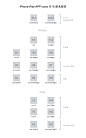 ios icons 尺寸/命名规范-UI中国-专业界面交互设计平台