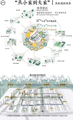 浅草笙111采集到时代