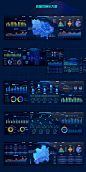 数据可视化大屏界面作品