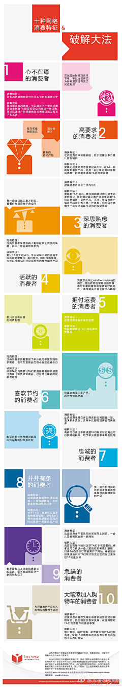 94smart采集到INFOGRAPHIC