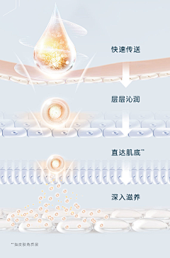 Z_YuJie采集到美妆 | 护肤