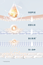 【新品上新】美帕焕颜青春油3ml修护肌源硬核抗老精华-tmall.hk天猫国际