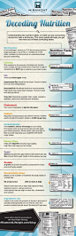 教你学会看懂食品包装上的营养标签。很有用且英语极其简单、值得收藏。http://t.cn/R7yy8KV
