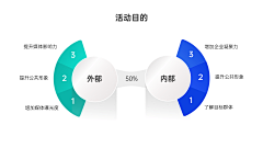 拾月可视化设计采集到作品集包装参考