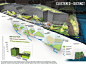 2014ASLA规划荣誉奖：Zidell Yards District-Scale Green Infrastructure Scenarios - 谷德设计网