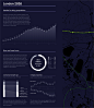 Tunnel Vision : An exploration into how London's already struggling transport infrastructure will cope with the cities' rising population