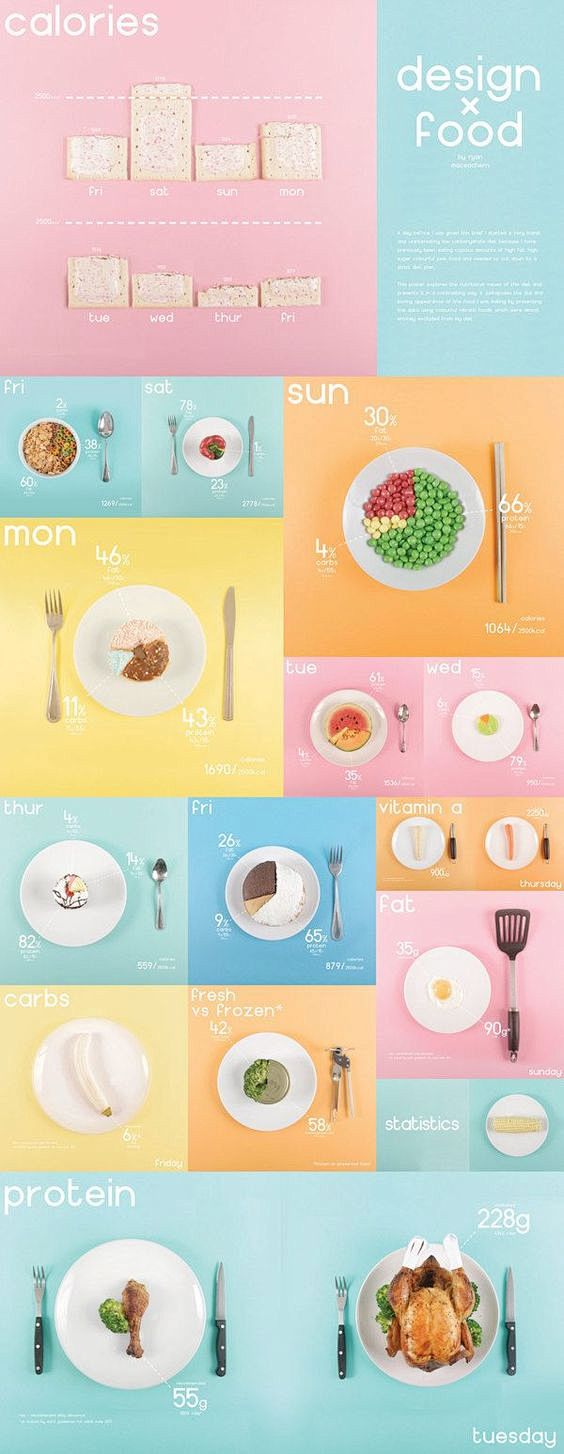 Design x Food - Info...