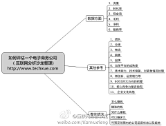 两壹-两贰采集到{电商} 运营知识