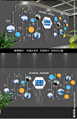 科技树企业文化墙照片墙