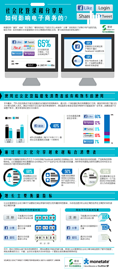 ReedSu采集到数据