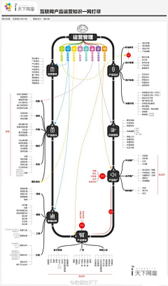 Jana_Lee采集到Analytics