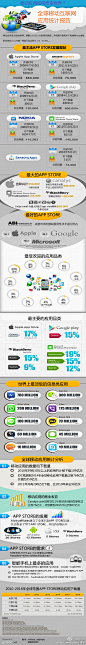 2012年全球移动互联网应用统计报告