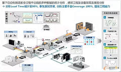 Wong沫沫采集到CTO