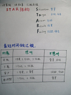 童心慧眼采集到动物