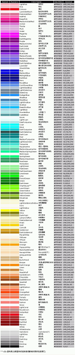 我是一头耕地的牛采集到色彩搭配知识