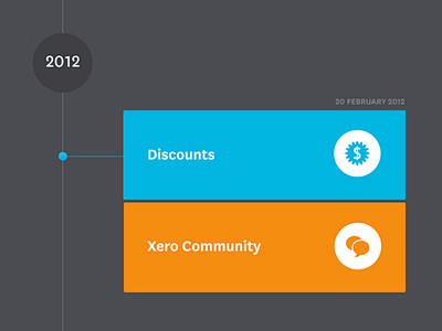 Xero Feature Timelin...