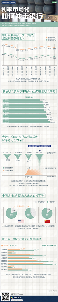 lrjh采集到腾讯财经