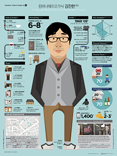 zzy00cn采集到Read.Nice Diagram 图表