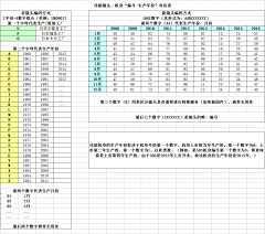 mq采集到摄影教程