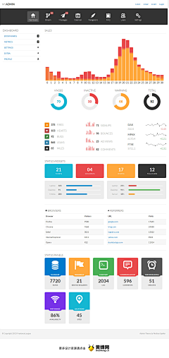 笨｜笨采集到dashboard