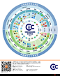 信息图：CIC 2014 中国社会化媒体格局概览（中文版）
