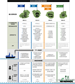 冷面木偶采集到长图