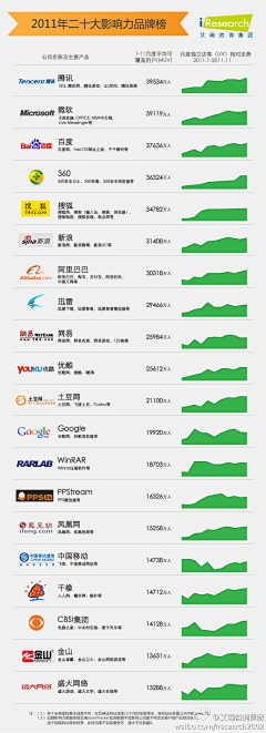 之所以灵感库采集到品牌研究