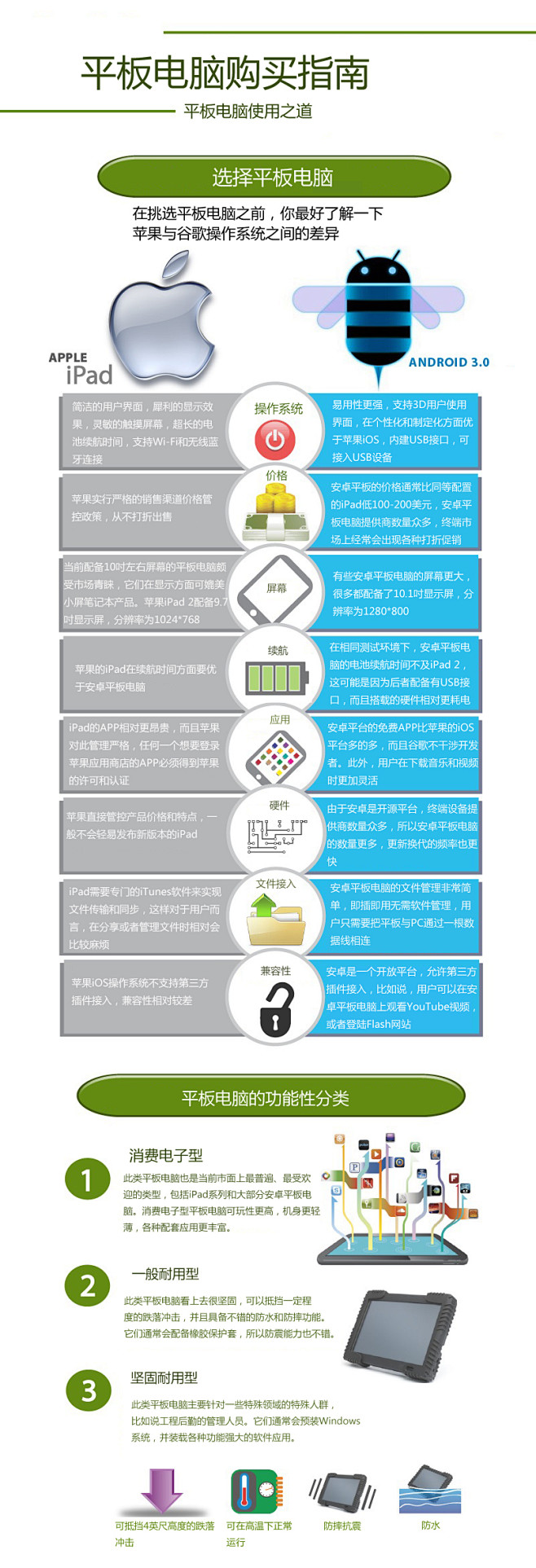 信息图第150期——如何购买平板电脑