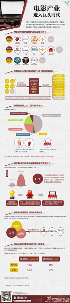 N享互动营销采集到互联网的那些事儿