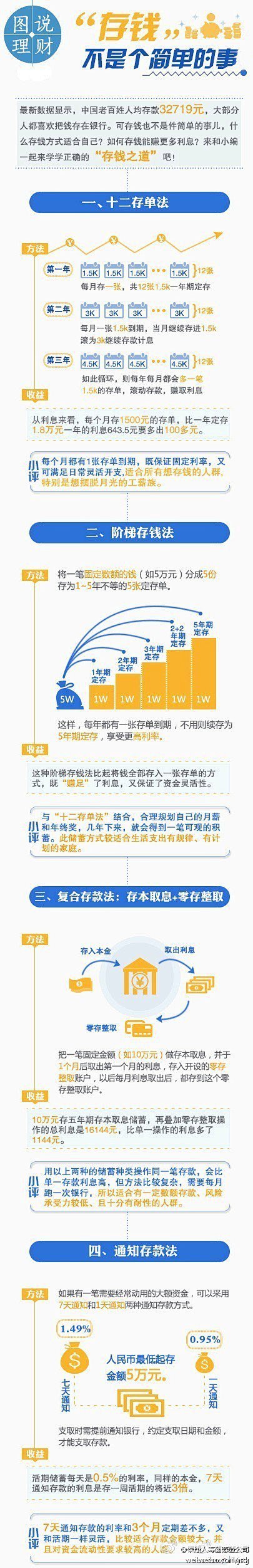 【存钱：不是个简单的事儿】存钱虽简单，可...