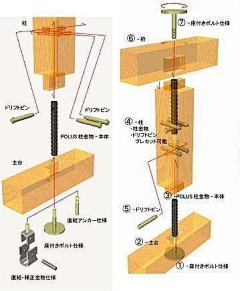 闻竹采集到ARCH