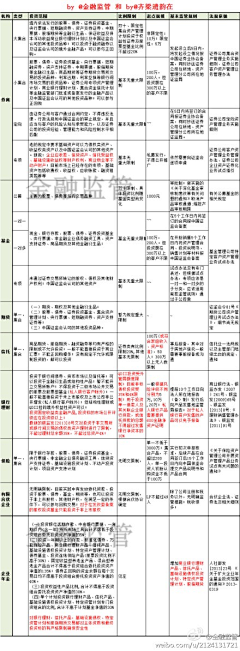 从狼到人采集到数据/图示