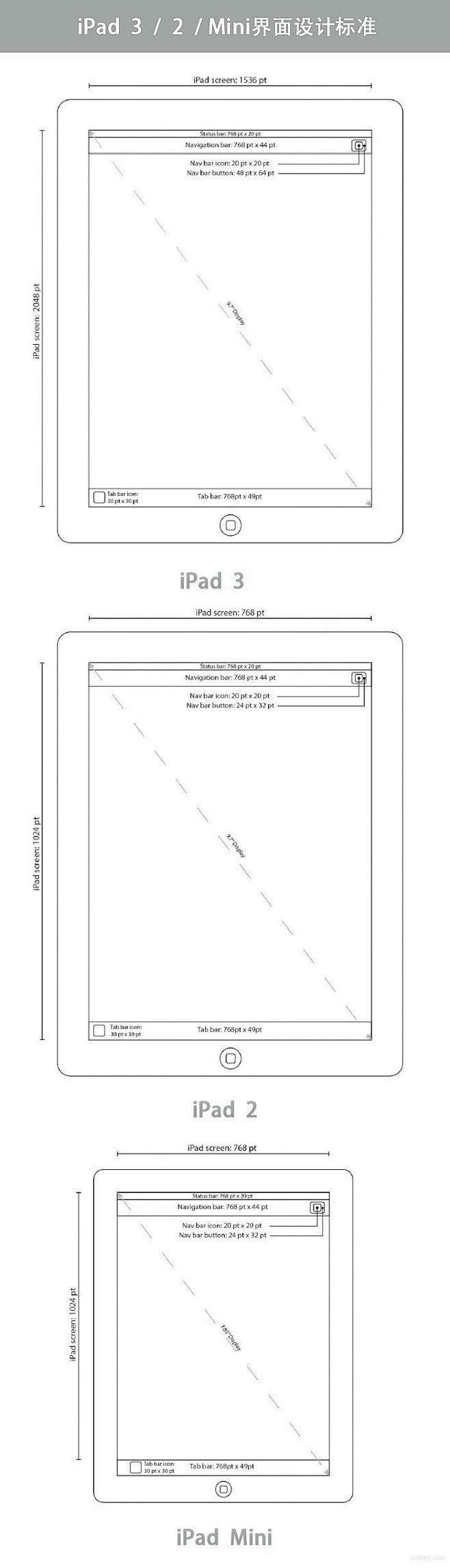 iPad、iPhone 界面设计标准