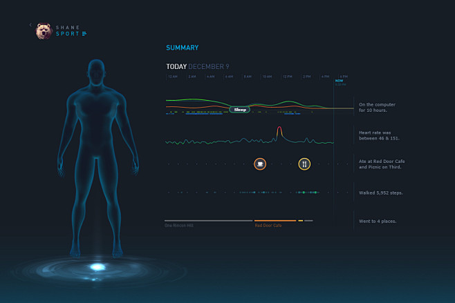 Gyrosco.pe Helix The...