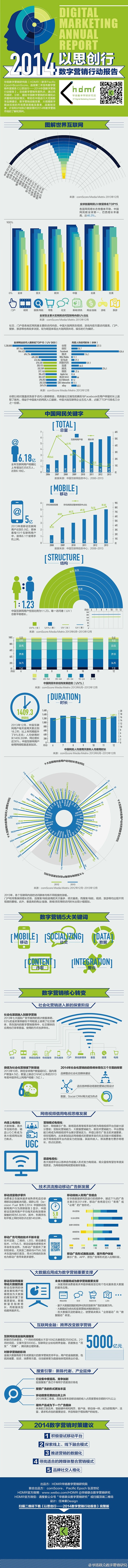 【以思创行-2014数字营销行动报告】H...