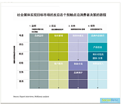 friedrich采集到info