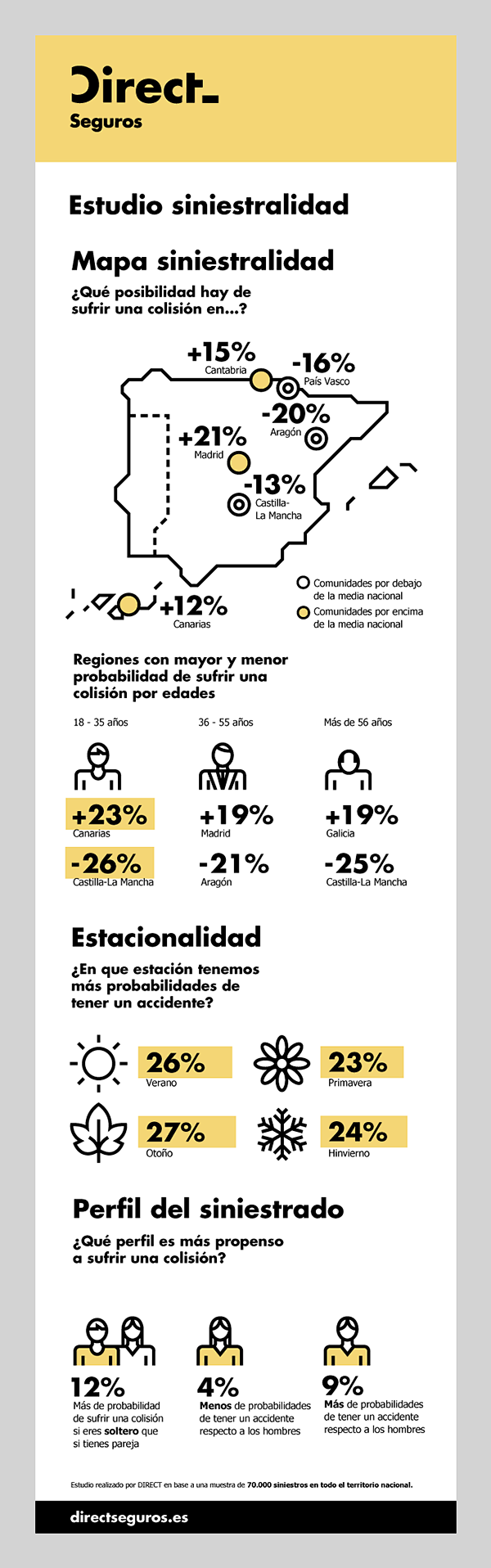 Forma and Co's Portf...