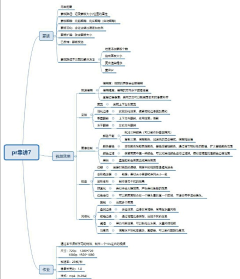 小小平设计采集到pr