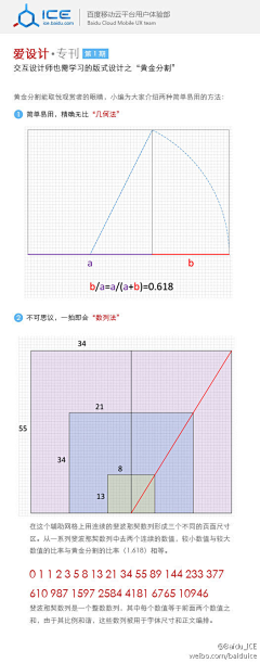 蹦兔儿巴采集到教程