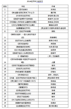 浮·深采集到营销与管理