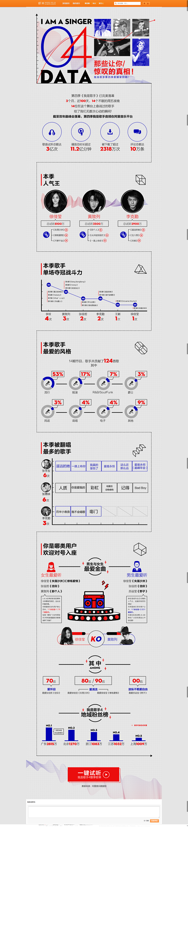 阿里音乐-我是歌手第四季 数据大盘点,阿...