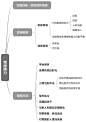 《精力管理》思维导图