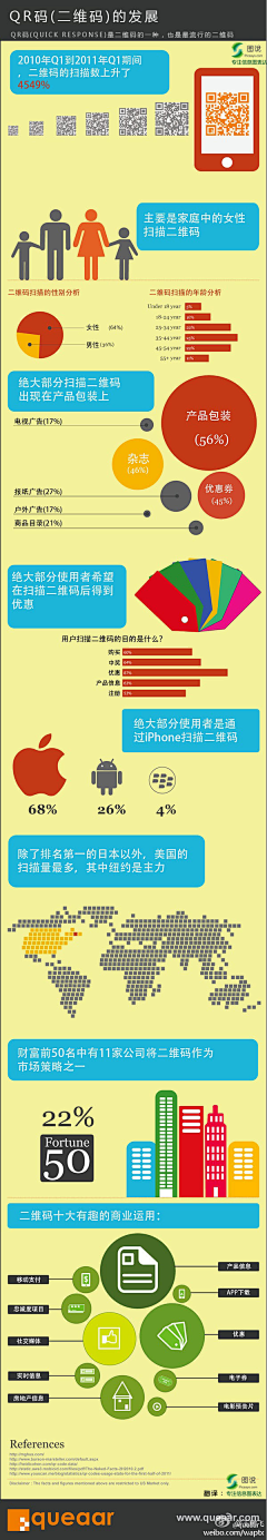 teloon采集到数据帝