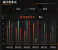  激发“数据+”硬核区 ：数字城市防汛应急，Web GIS 可视化布局_防汛_22