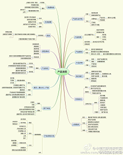 spiritjp采集到Design