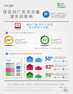 牛牛泽采集到图形信息