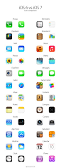 #极客发现#【iOS 6 和 iOS 7 图标风格对比】iOS 7 采用扁平化设计，配色更加亮眼，并将图标抽象化，一改往日的拟物风格。扁平化的设计需要设计师有很高的审美素质和设计能力，极大提高了设计师的要求。更多 iOS 7 内容请移步《iOS 7 Beta 初级体验及注意事项》http://t.cn/zH8jlzc