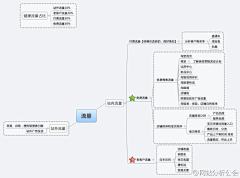 罗菩堤rowe采集到【图表】思维导图