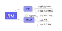 蓦然爱妃采集到瘦