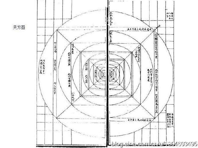 [转载]黄道周“天方图”与“天方盘"考释